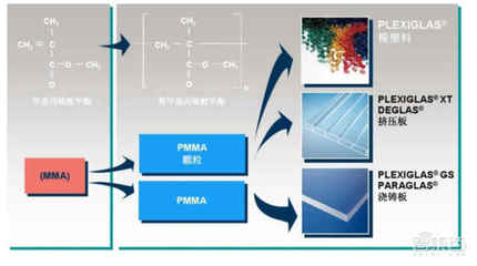 中國半導體不再被“卡脖子”！從材料開始，解密十大新材料替代現狀
